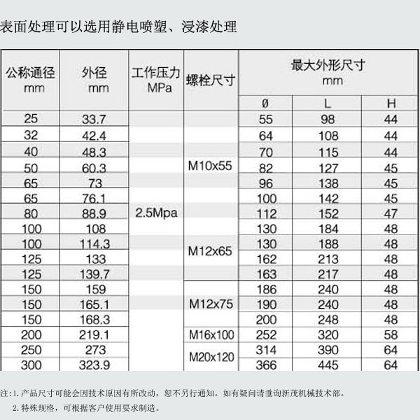 剛性溝槽接頭3