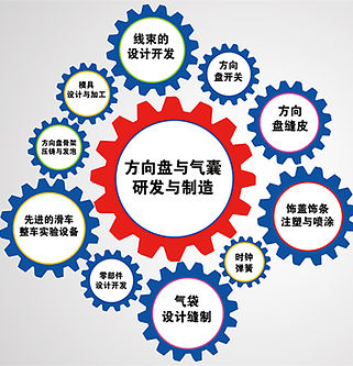 供應(yīng)鏈