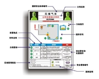 壓縮氣體安全目視化