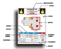 易燃液體安全目視化