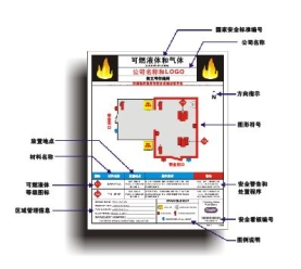 易燃液體安全目視化