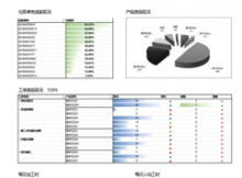 計件工時云看板