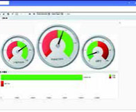 精益生產(chǎn)儀表盤