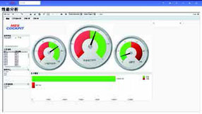 精益生產(chǎn)儀表盤