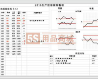 看板設(shè)計(jì)專題