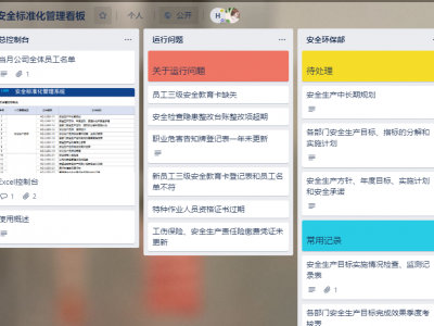 安全標準化模板