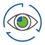 識別問題 找出問題