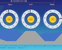 安全經(jīng)理管理平臺