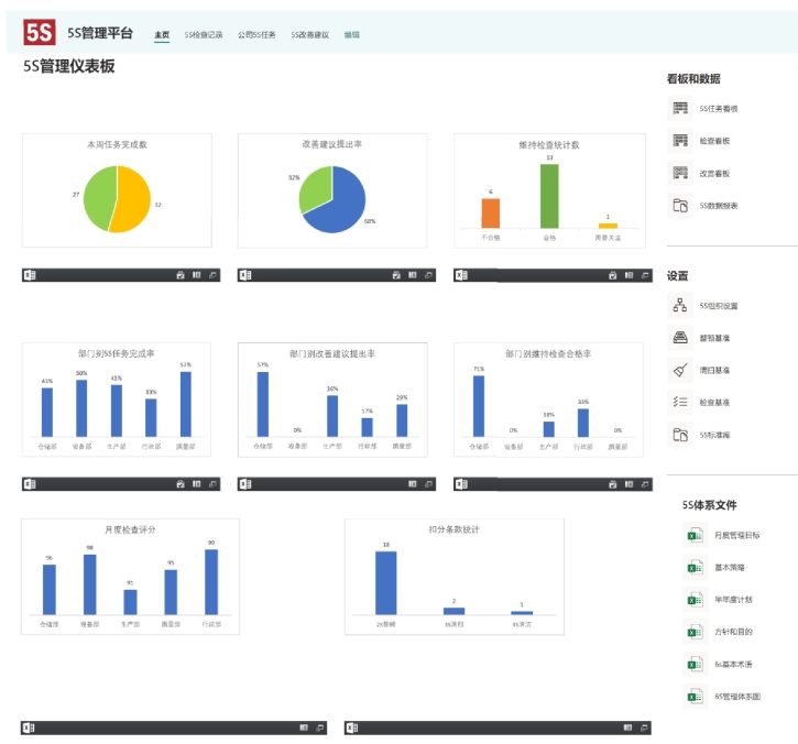 點擊鏈接了解詳情-5s管理平臺