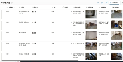 電腦端5s標(biāo)準(zhǔn)庫