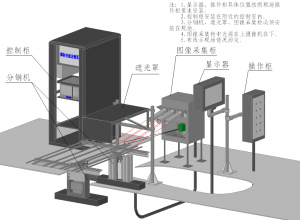 棒材自動(dòng)計(jì)數(shù)裝置縮略圖