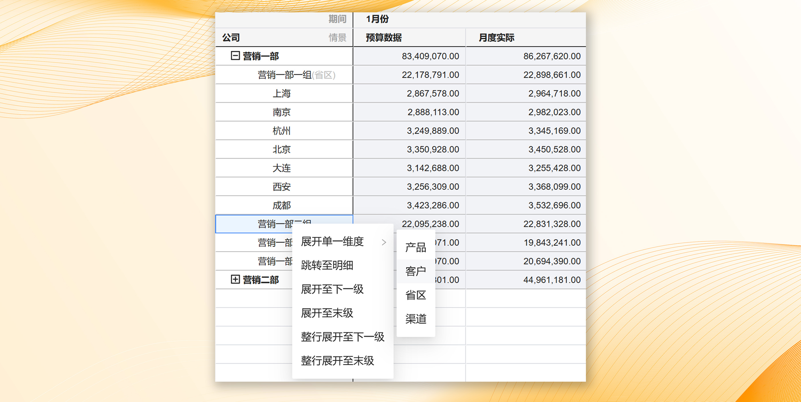 预算分析