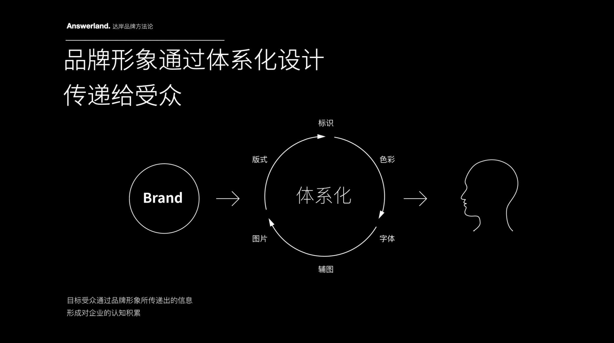 鉑茂地產(chǎn)品牌命名-企業(yè)品牌形象設(shè)計-杭州達岸品牌策劃設(shè)計公司