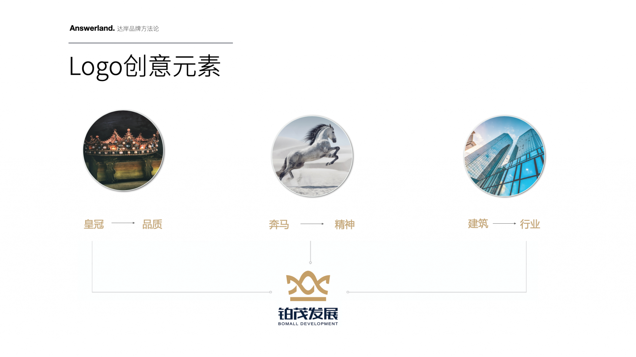 鉑茂地產(chǎn)品牌命名-企業(yè)品牌形象設(shè)計-杭州達岸品牌策劃設(shè)計公司