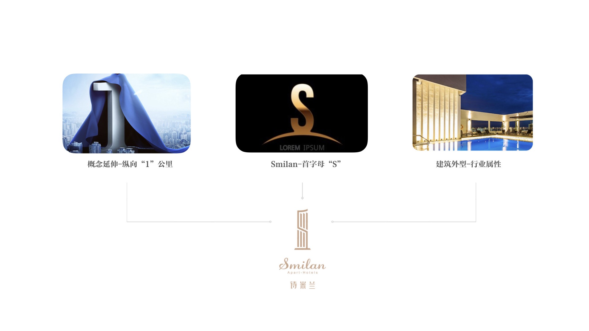 詩(shī)米蘭公寓品牌策劃設(shè)計(jì)-酒店品牌設(shè)計(jì)-杭州達(dá)岸品牌策劃設(shè)計(jì)公司