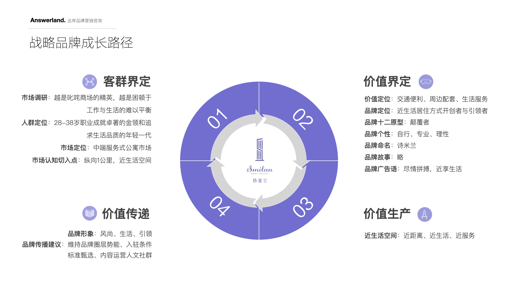 詩(shī)米蘭公寓品牌策劃設(shè)計(jì)-酒店品牌設(shè)計(jì)-杭州達(dá)岸品牌策劃設(shè)計(jì)公司