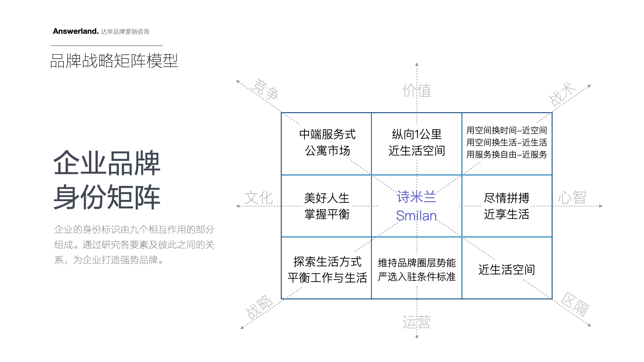 詩(shī)米蘭公寓品牌策劃設(shè)計(jì)-酒店品牌設(shè)計(jì)-杭州達(dá)岸品牌策劃設(shè)計(jì)公司