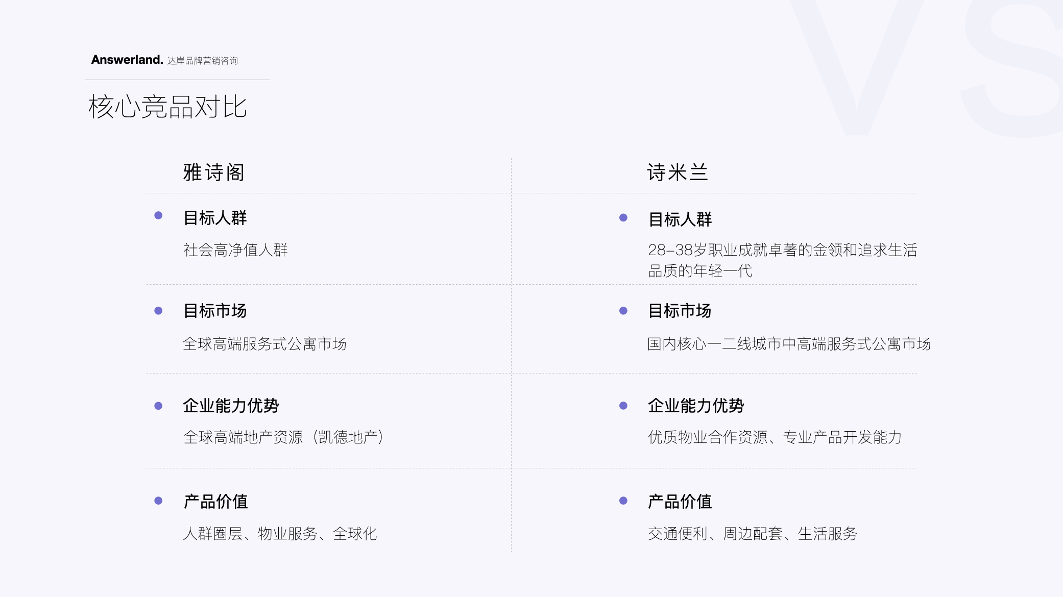 詩(shī)米蘭公寓品牌策劃設(shè)計(jì)-酒店品牌設(shè)計(jì)-杭州達(dá)岸品牌策劃設(shè)計(jì)公司