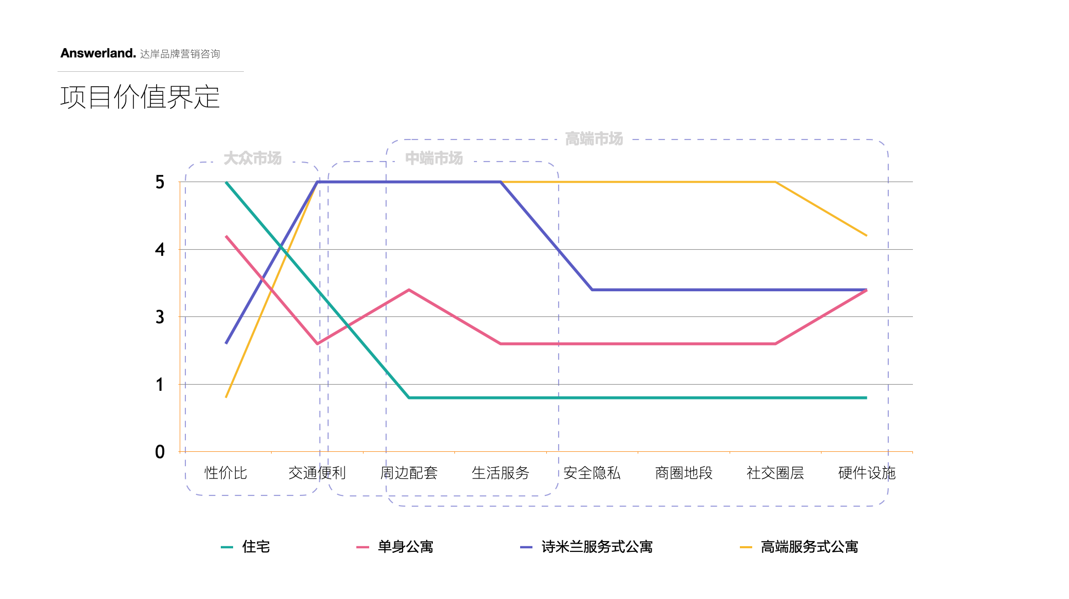 詩(shī)米蘭公寓品牌策劃設(shè)計(jì)-酒店品牌設(shè)計(jì)-杭州達(dá)岸品牌策劃設(shè)計(jì)公司