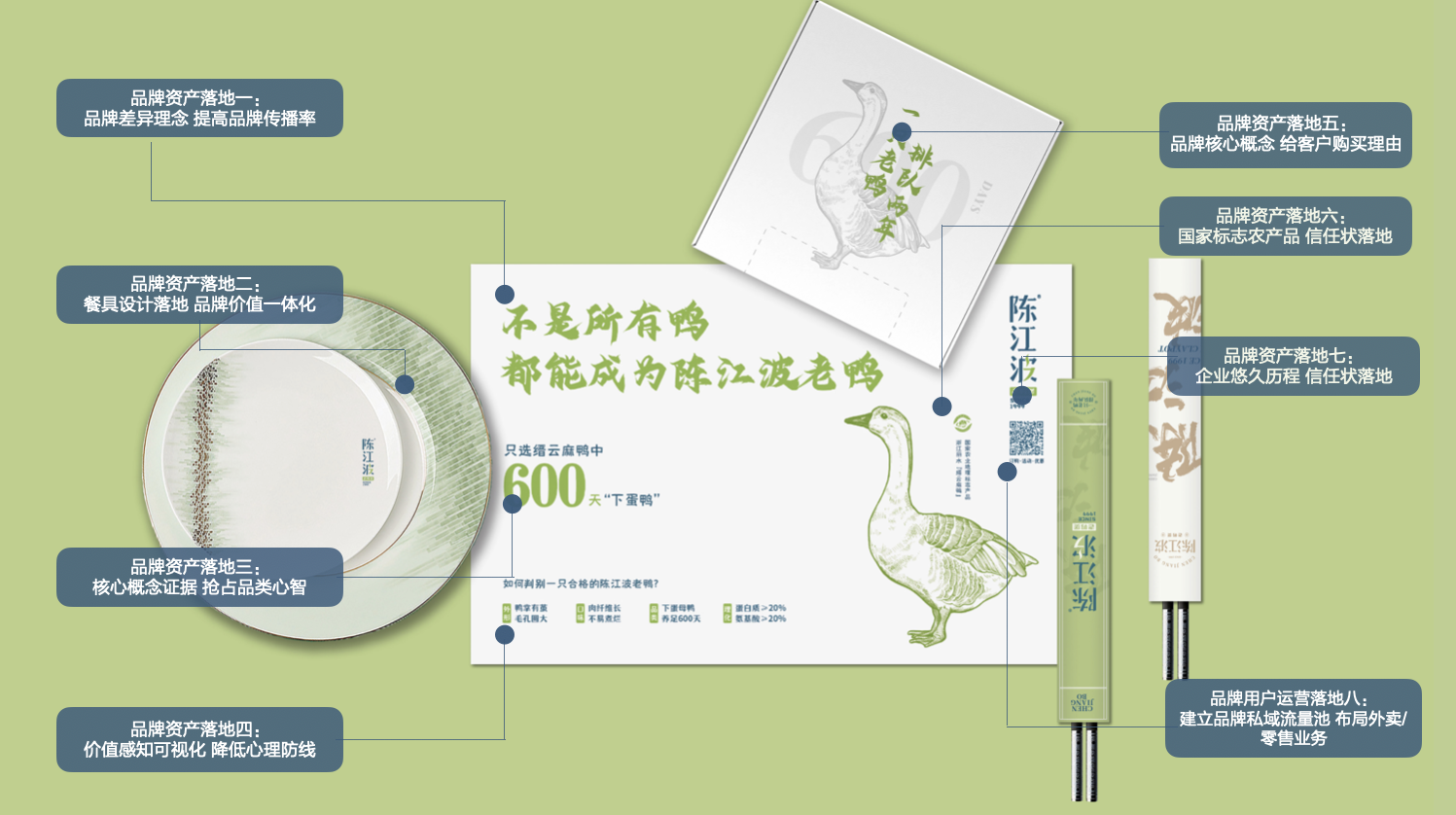 陳江波老鴨煲品牌策劃設計-餐飲vi設計-杭州達岸品牌策劃設計公司