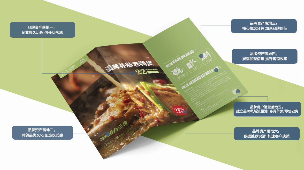 陳江波老鴨煲品牌策劃設計-餐飲vi設計-杭州達岸品牌策劃設計公司