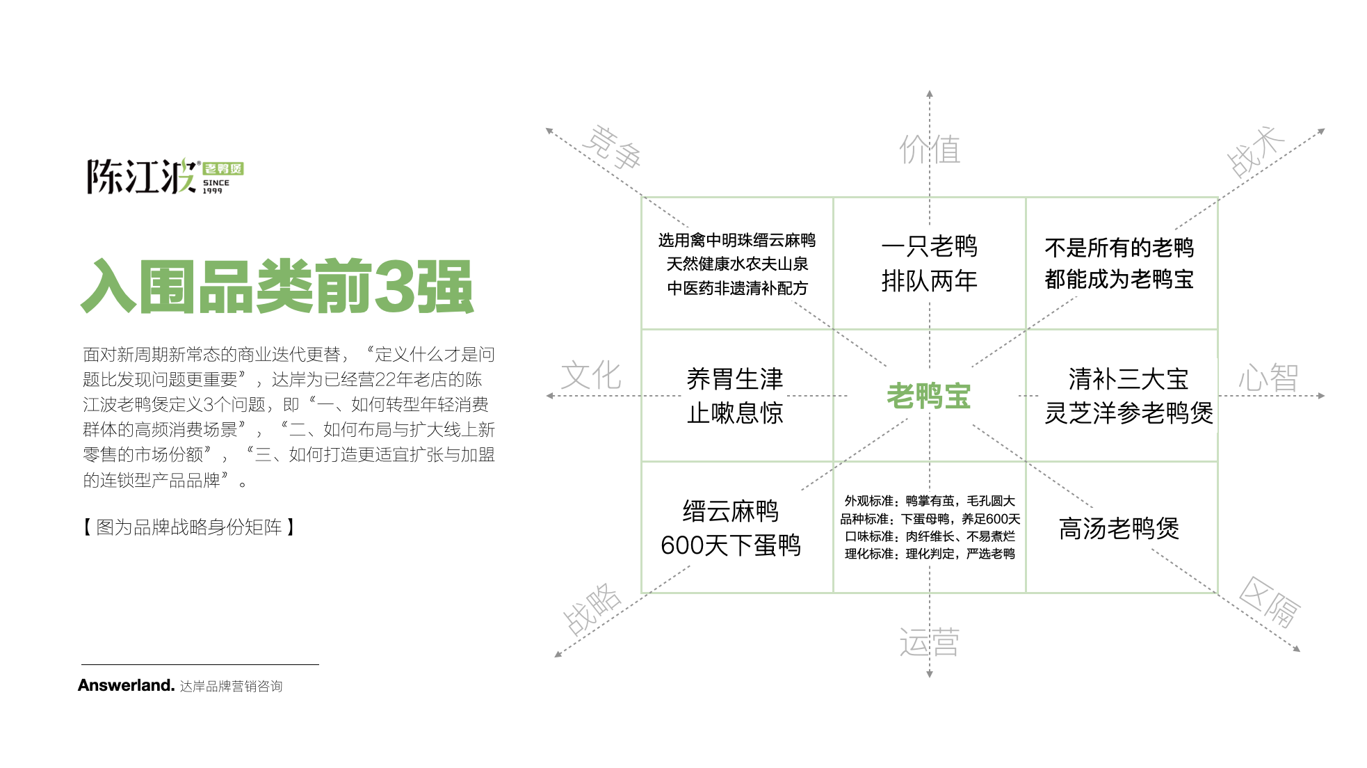 陳江波老鴨煲品牌策劃設計-餐飲vi設計-杭州達岸品牌策劃設計公司