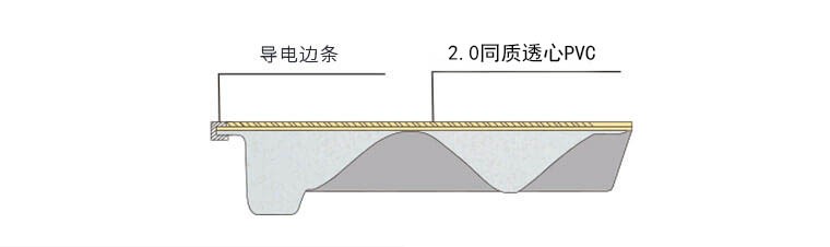 2.0PVC防靜電地板