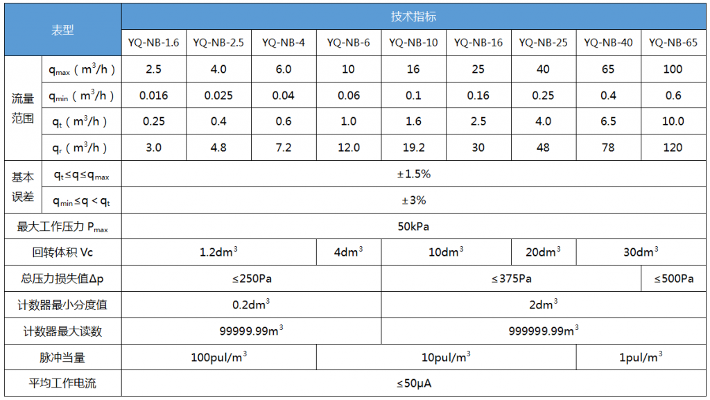 nb物聯(lián)網(wǎng)表技術(shù)參數